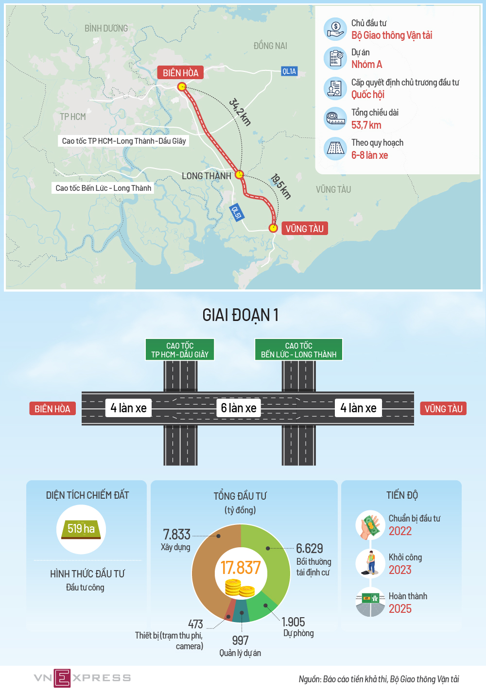 Cao tốc Biên Hòa - Vũng Tàu