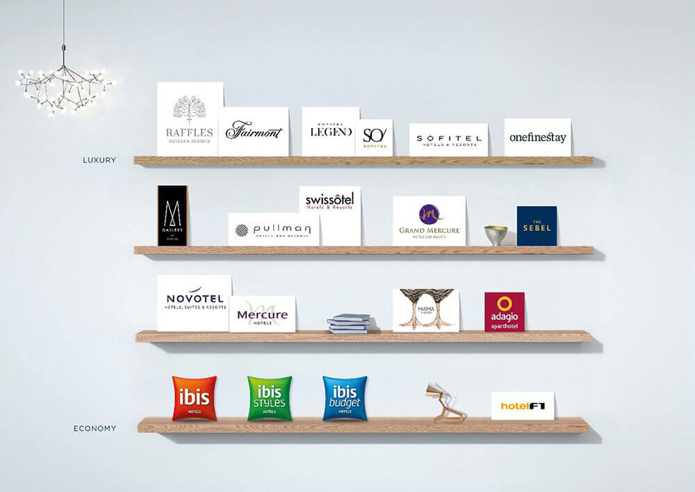 Accor Hotels