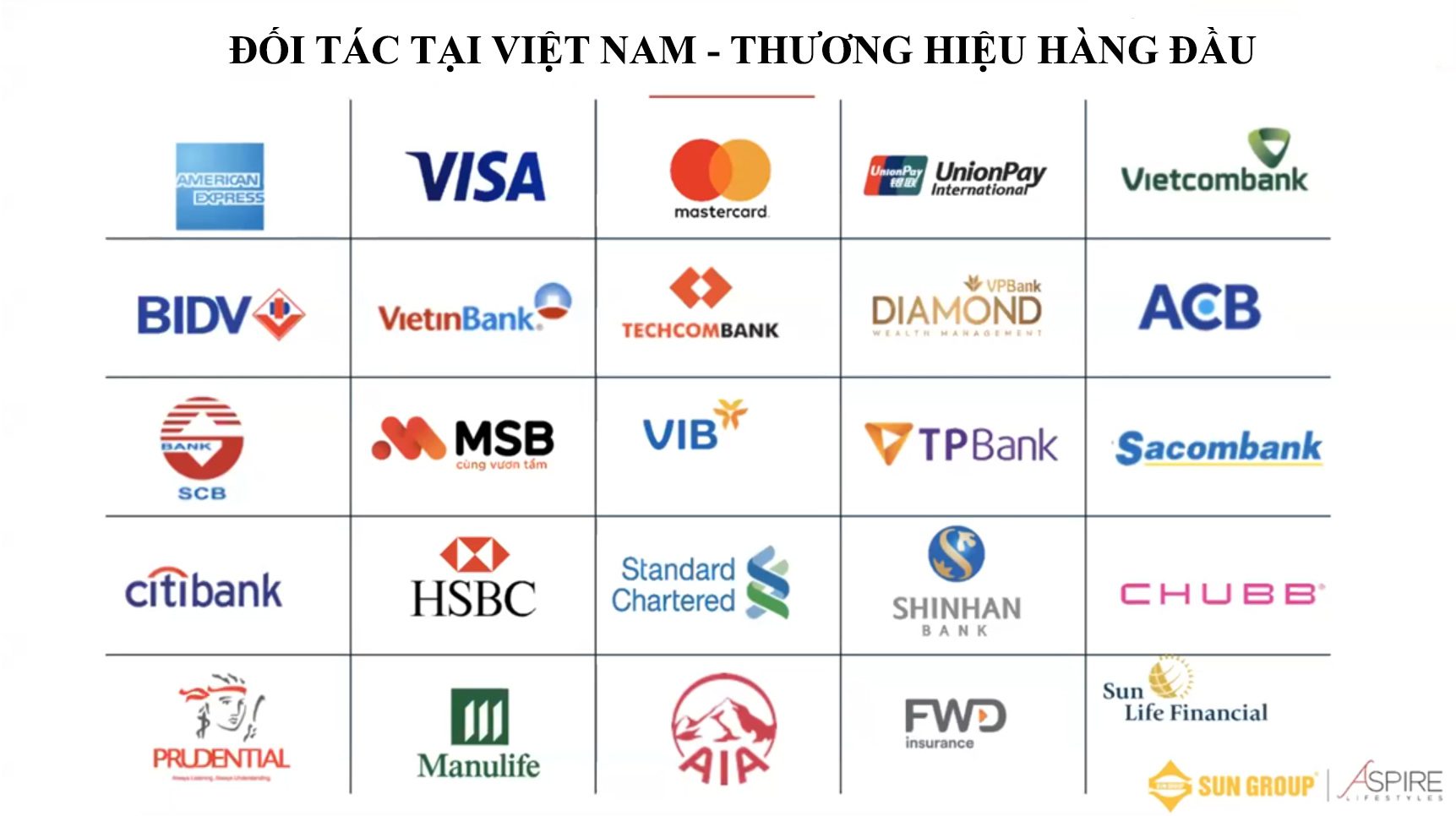 Các đối tác Aspire Lifestyles tại Việt Nam trong ngành ngân hàng