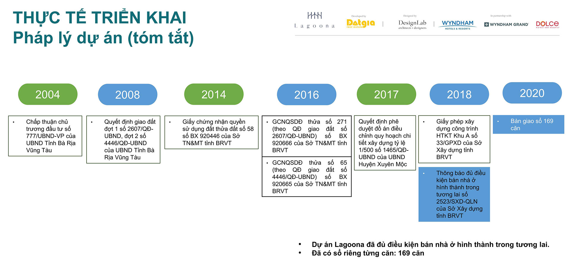 Pháp lý Lagoona Bình Châu - Sở hữu lâu dài, Sổ hồng riêng từng căn