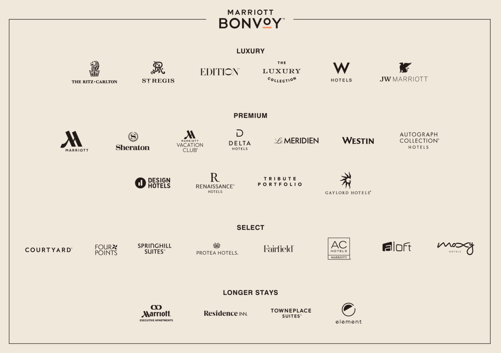 Marriott International Bonvoy