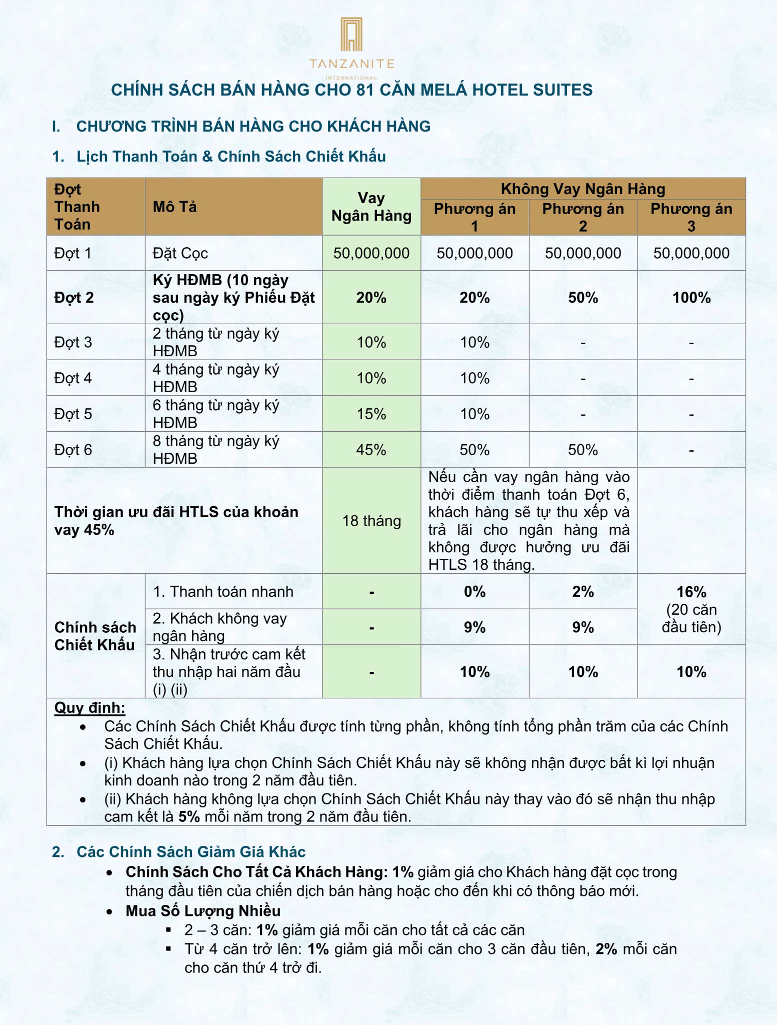 Melia Hồ Tràm Hotel Suites at The Hamptons