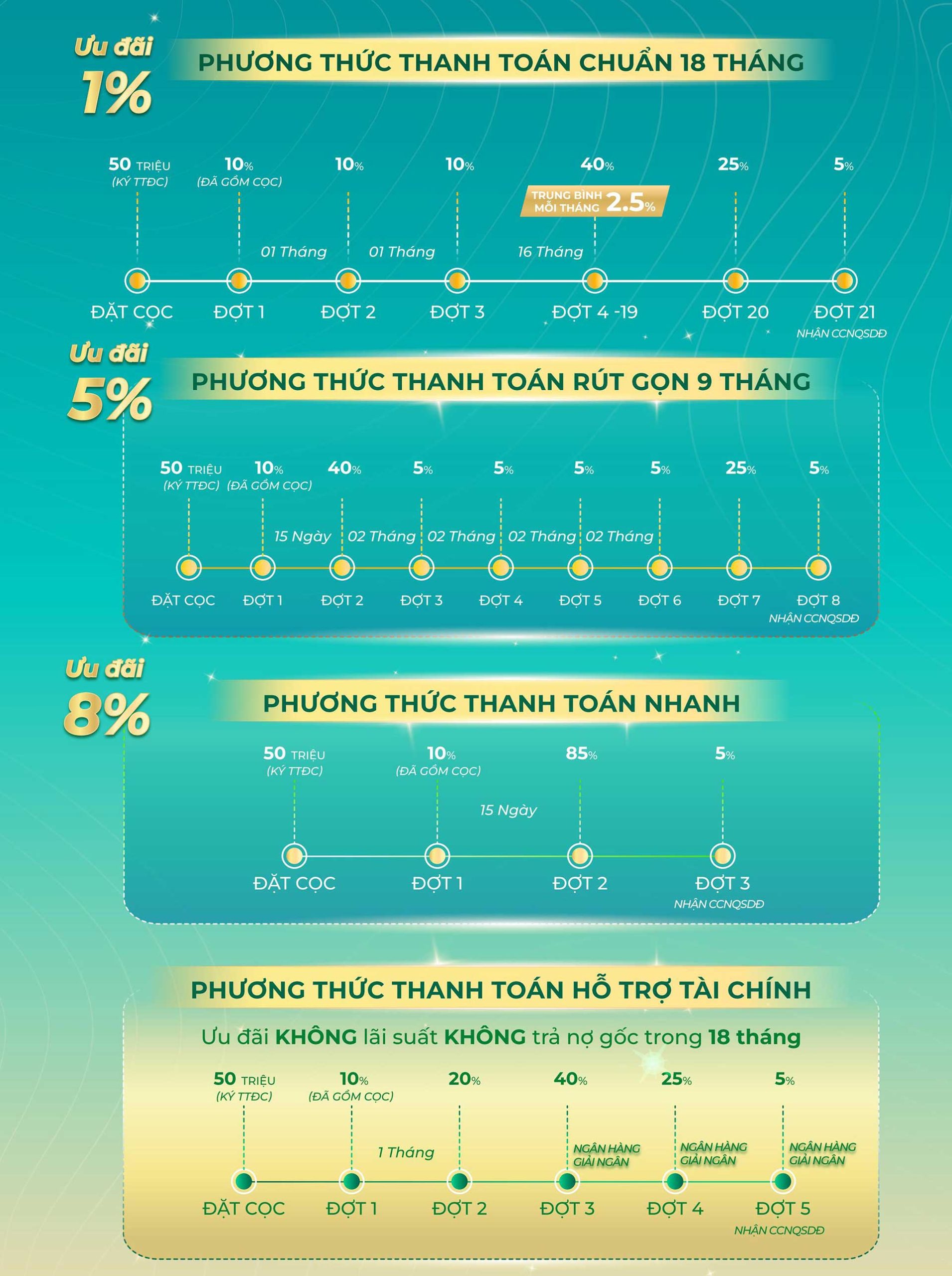 Nhà Phố ELITE LIFE Cần Giuộc