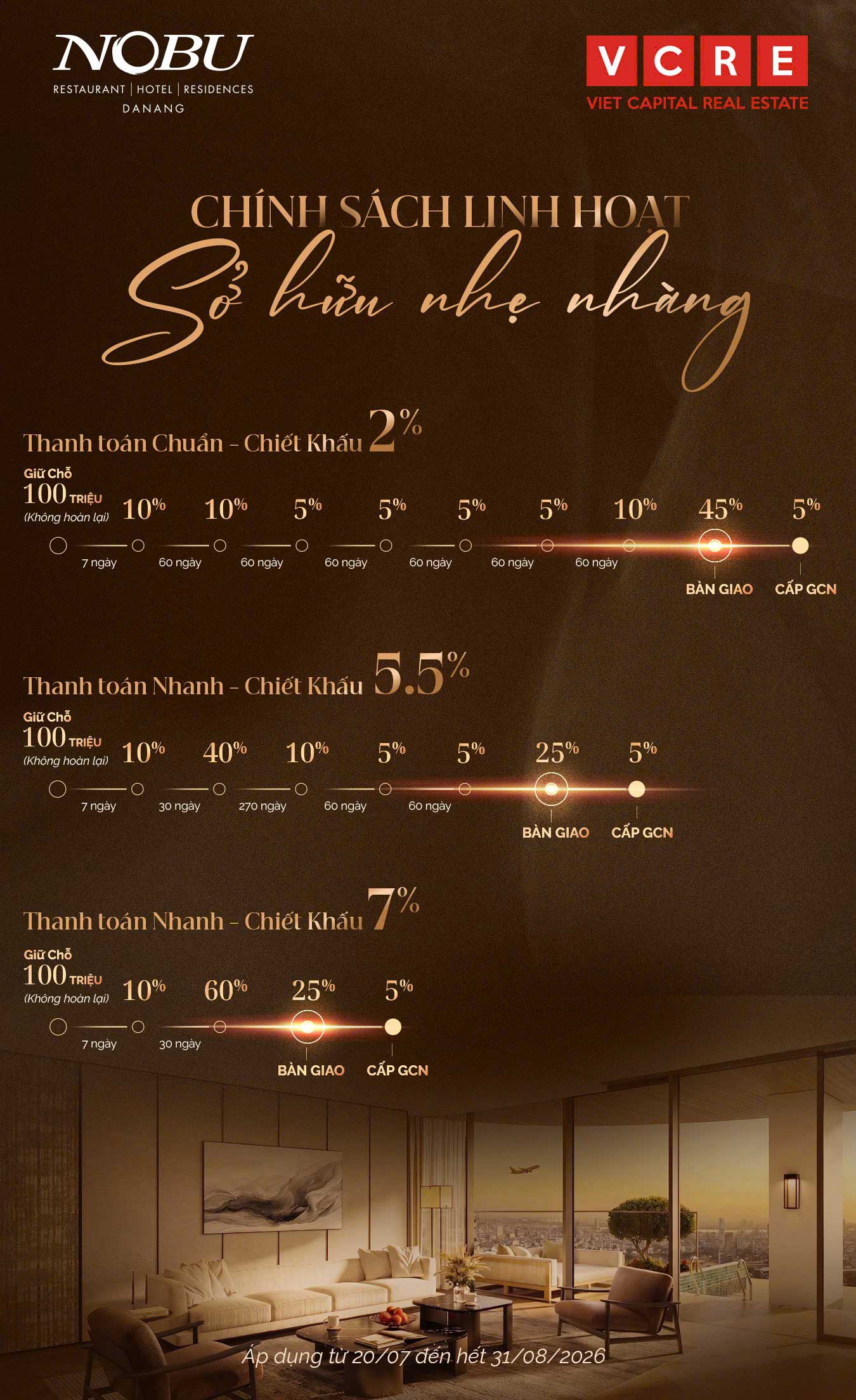 Nobu Residences Đà Nẵng