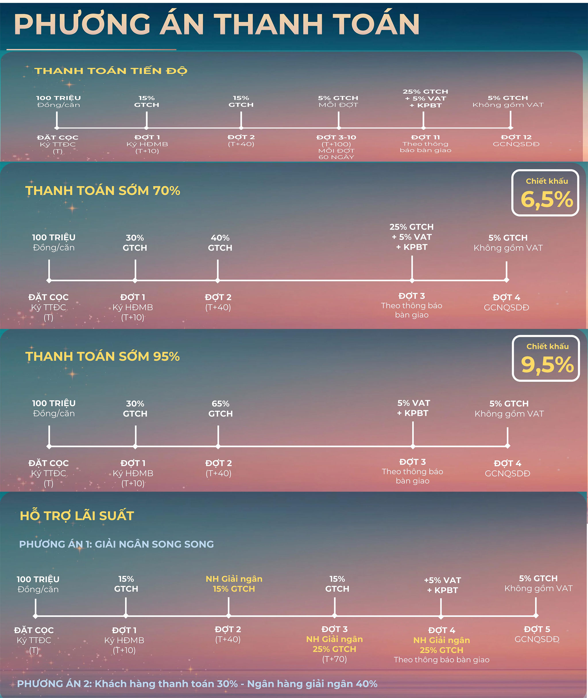 Tòa A1 - The Grand Soleil Đà Nẵng