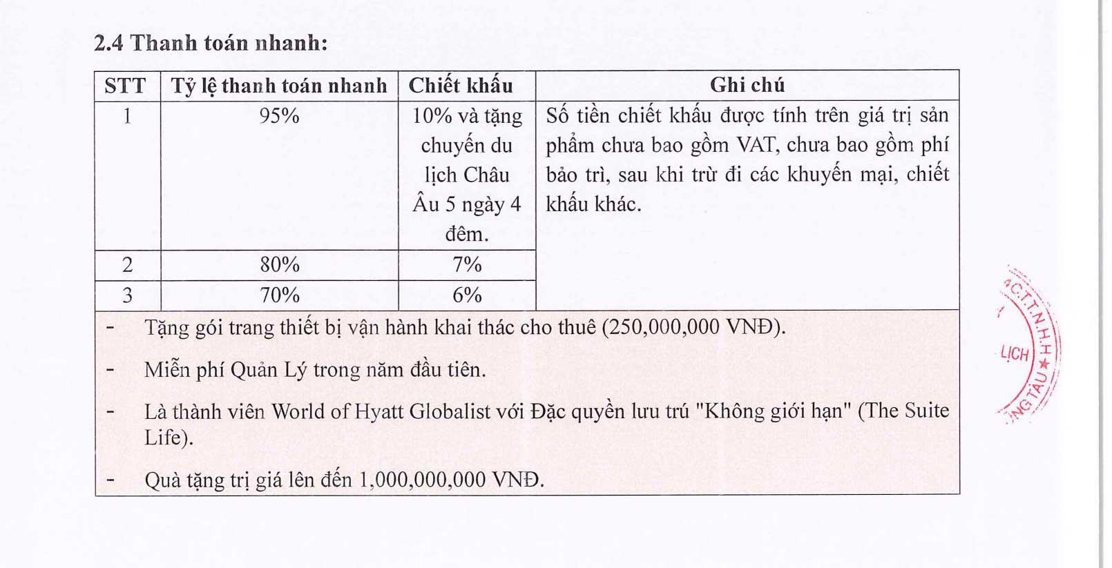 Hyatt Regency Hồ Tràm Residences