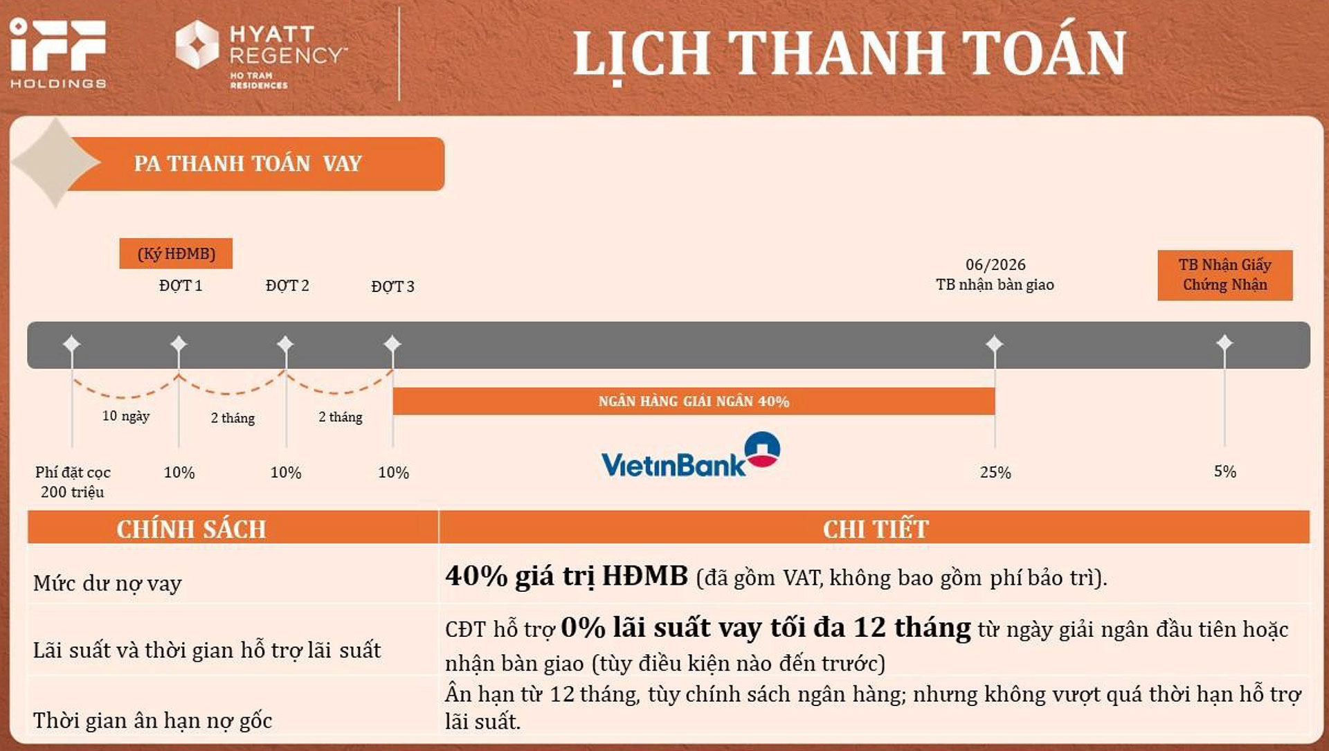 Hyatt Regency Hồ Tràm Residences