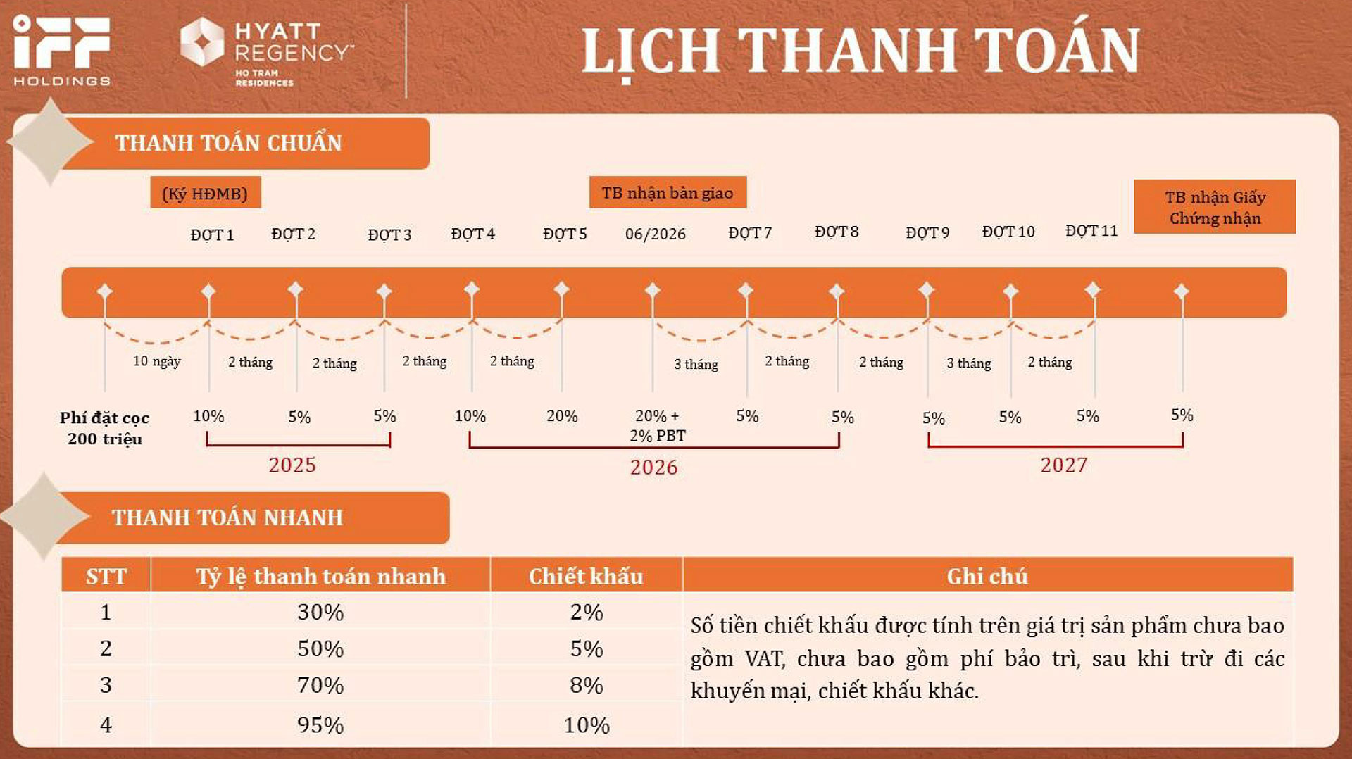 Hyatt Regency Hồ Tràm Residences