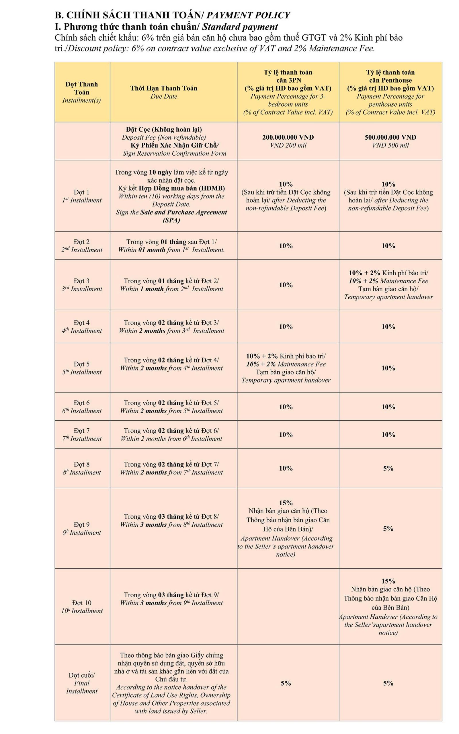 Căn hộ Thảo Điền Green