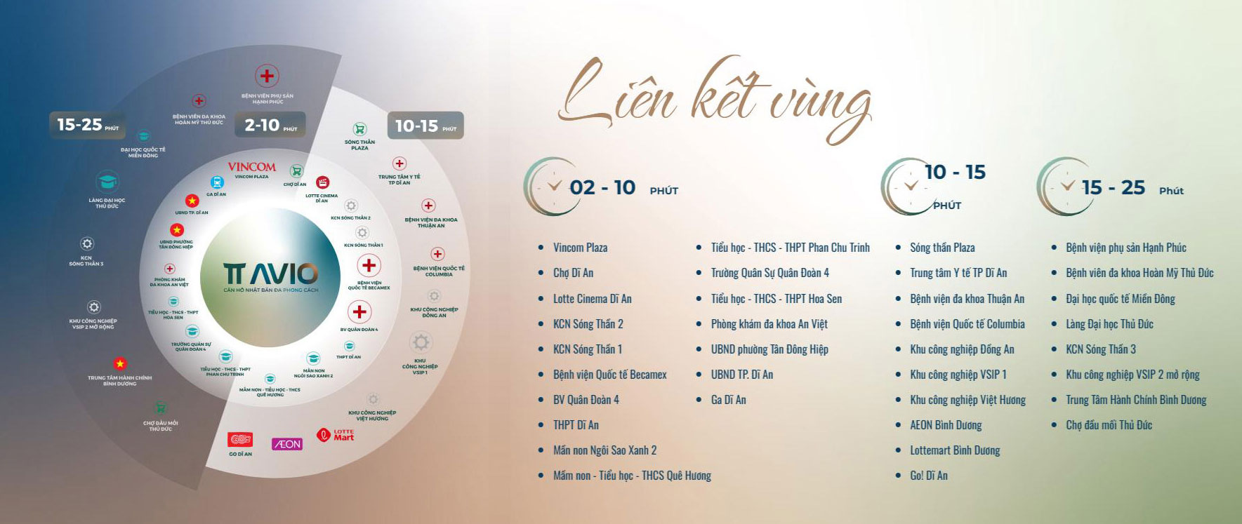 Căn hộ TT AVIO Dĩ An Bình Dương