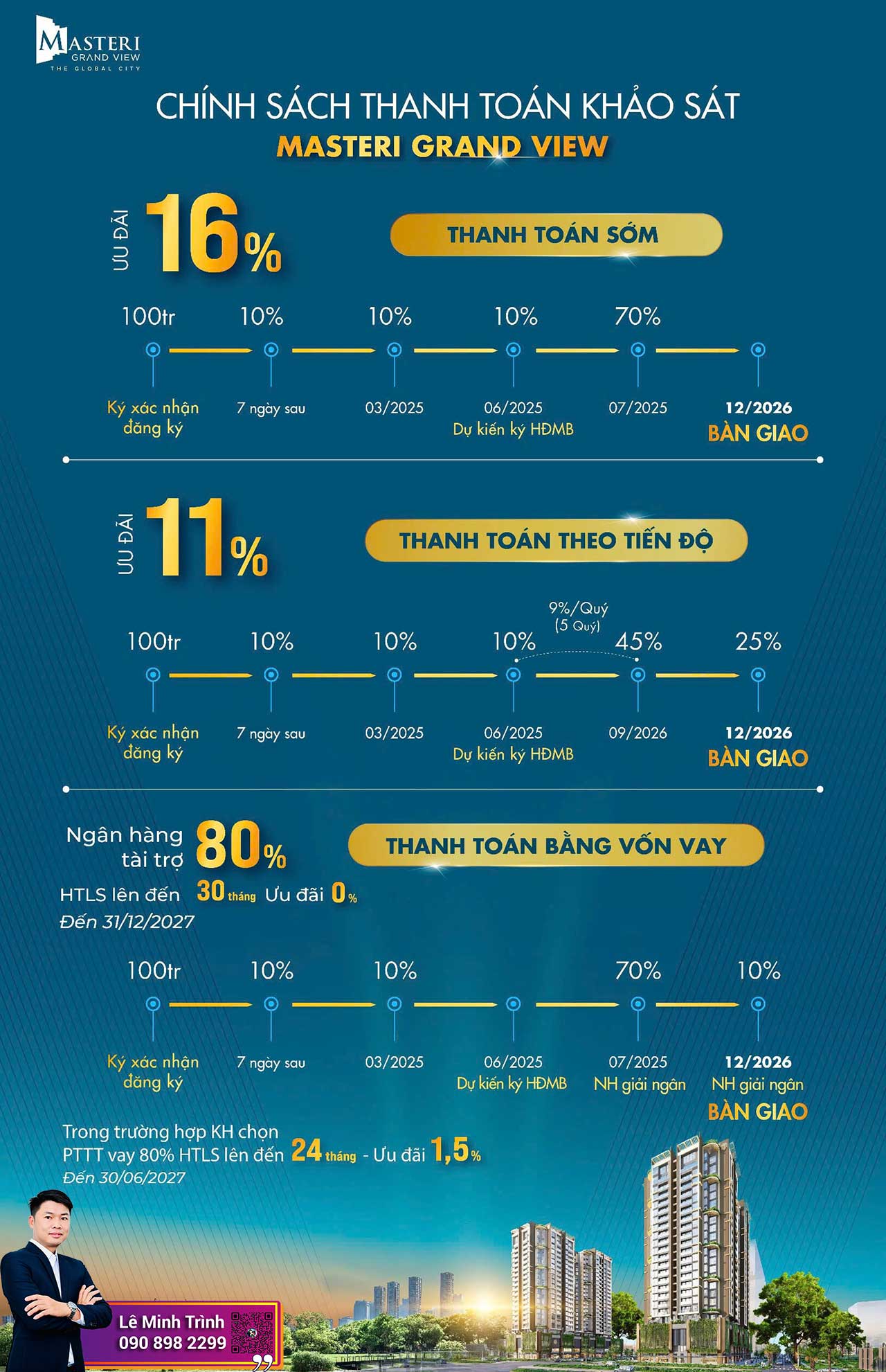 Masteri Grand View, The Global City