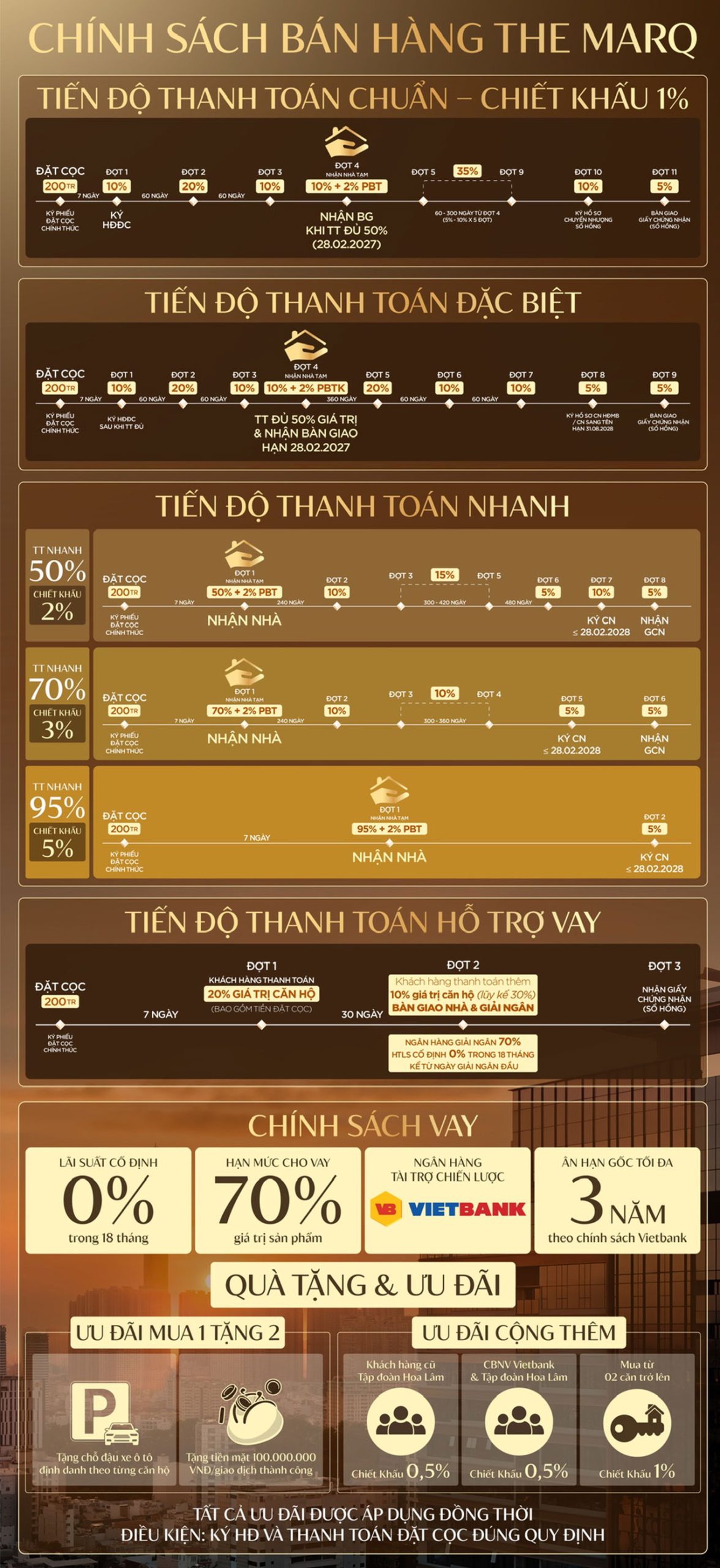 Chính sách Căn hộ The MarQ Quận 1 áp dụng cho giỏ hàng HOA LÂM