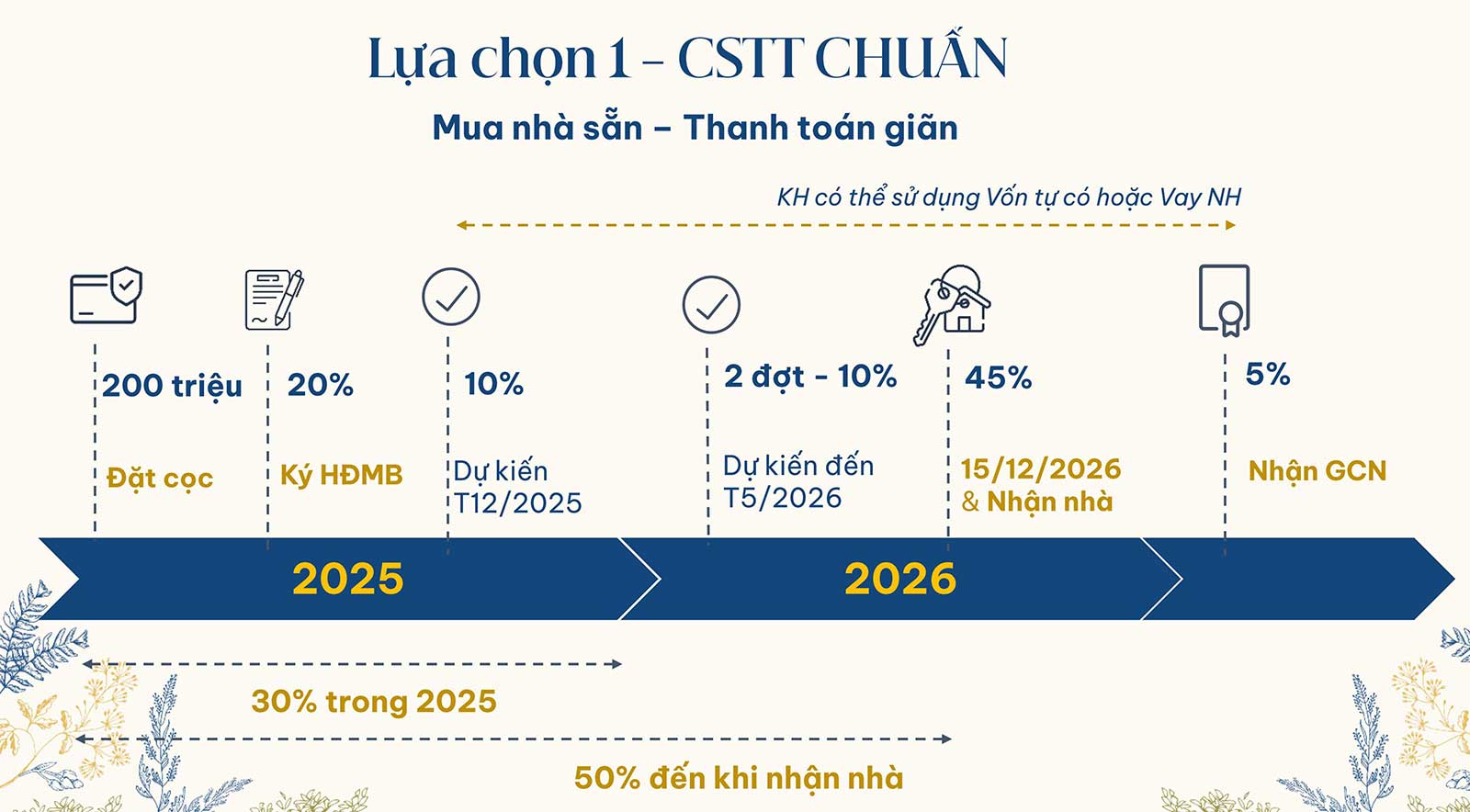 Gladia by the Waters Keppel và Khang Điền