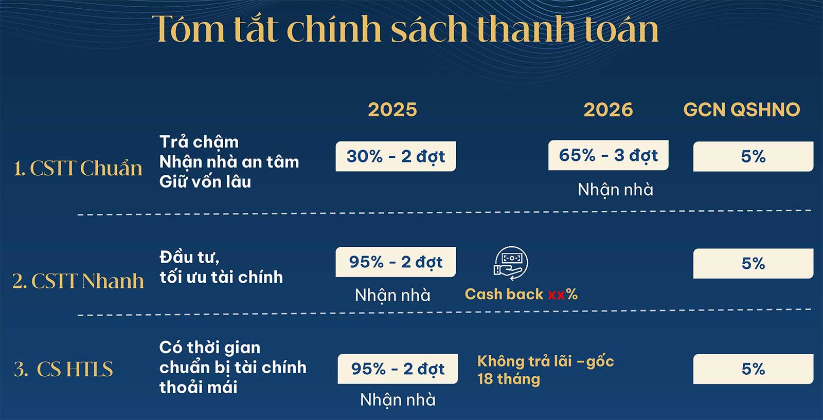 Gladia by the Waters Keppel và Khang Điền