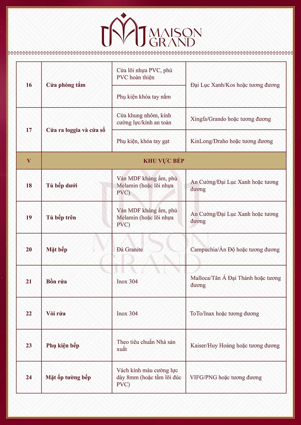 maison grand phú mỹ