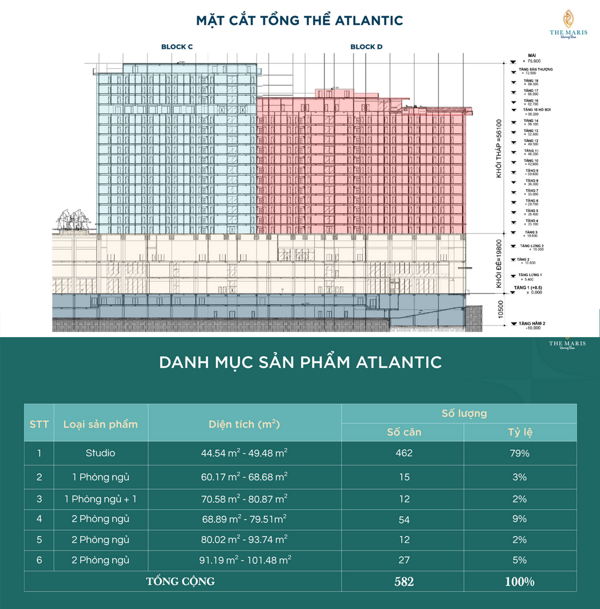 Mặt bằng căn hộ biển Atlantic – The Maris Vũng Tàu