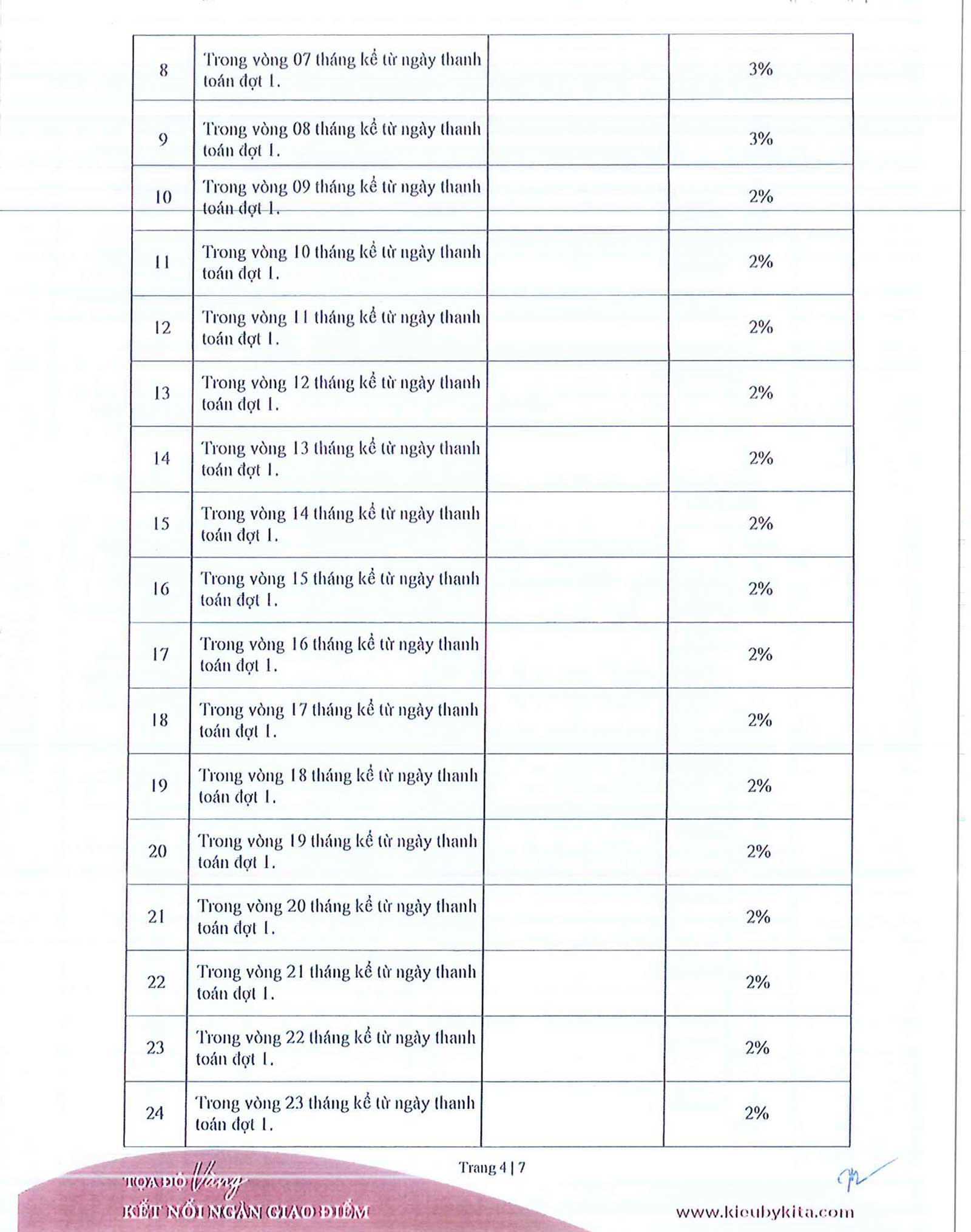 Căn hộ Kiều By Kita Quận 5