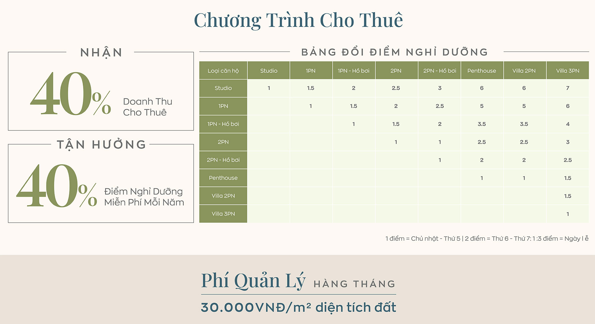 Biệt thự Maia Resort Hồ Tràm