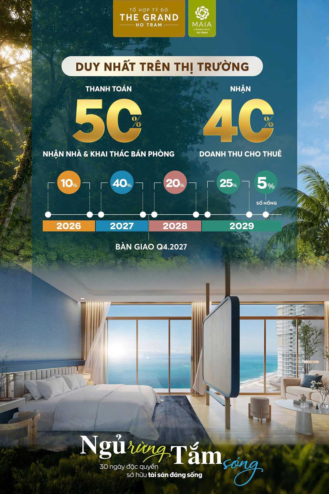 Maia Resort Hồ Tràm là dự án thành phần thuộc tổ hợp nghỉ dưỡng Hồ Tràm Strip.