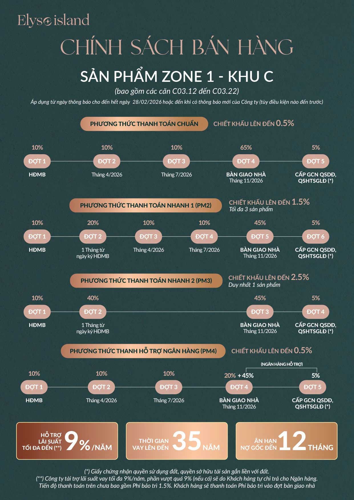Elyse Island Đảo Đại Phước Nam Long