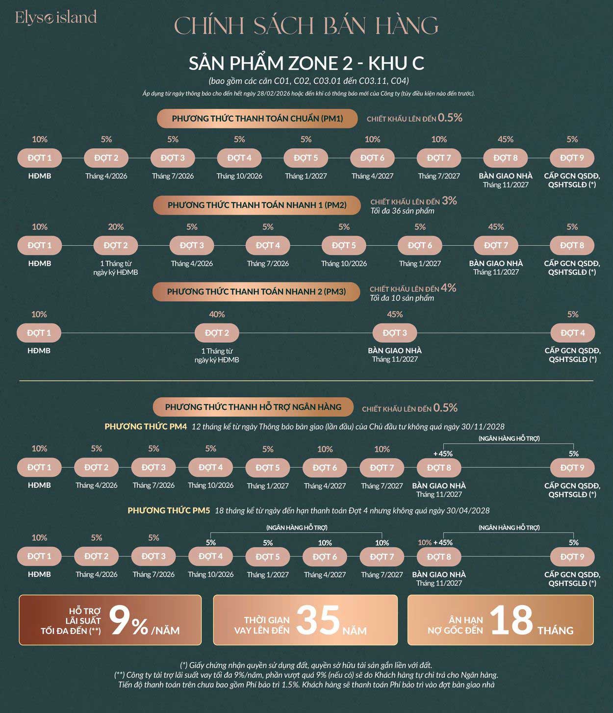 Elyse Island Đảo Đại Phước Nam Long