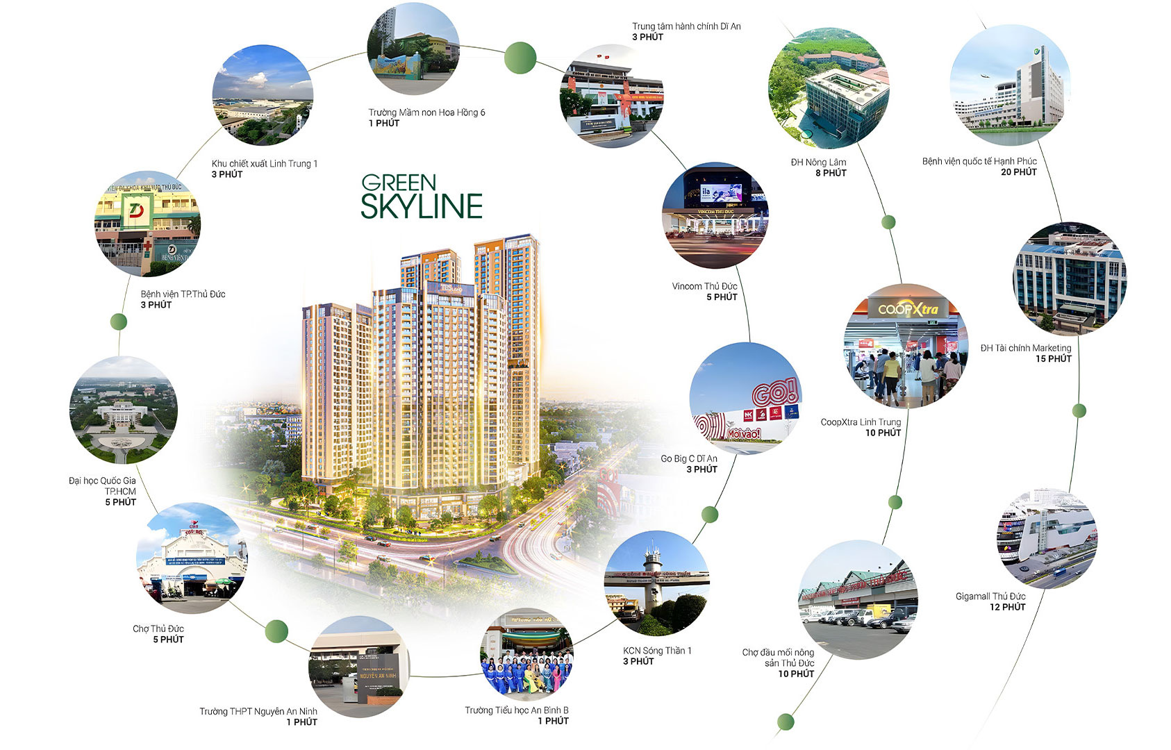 Vị trí chiến lược Green Skyline