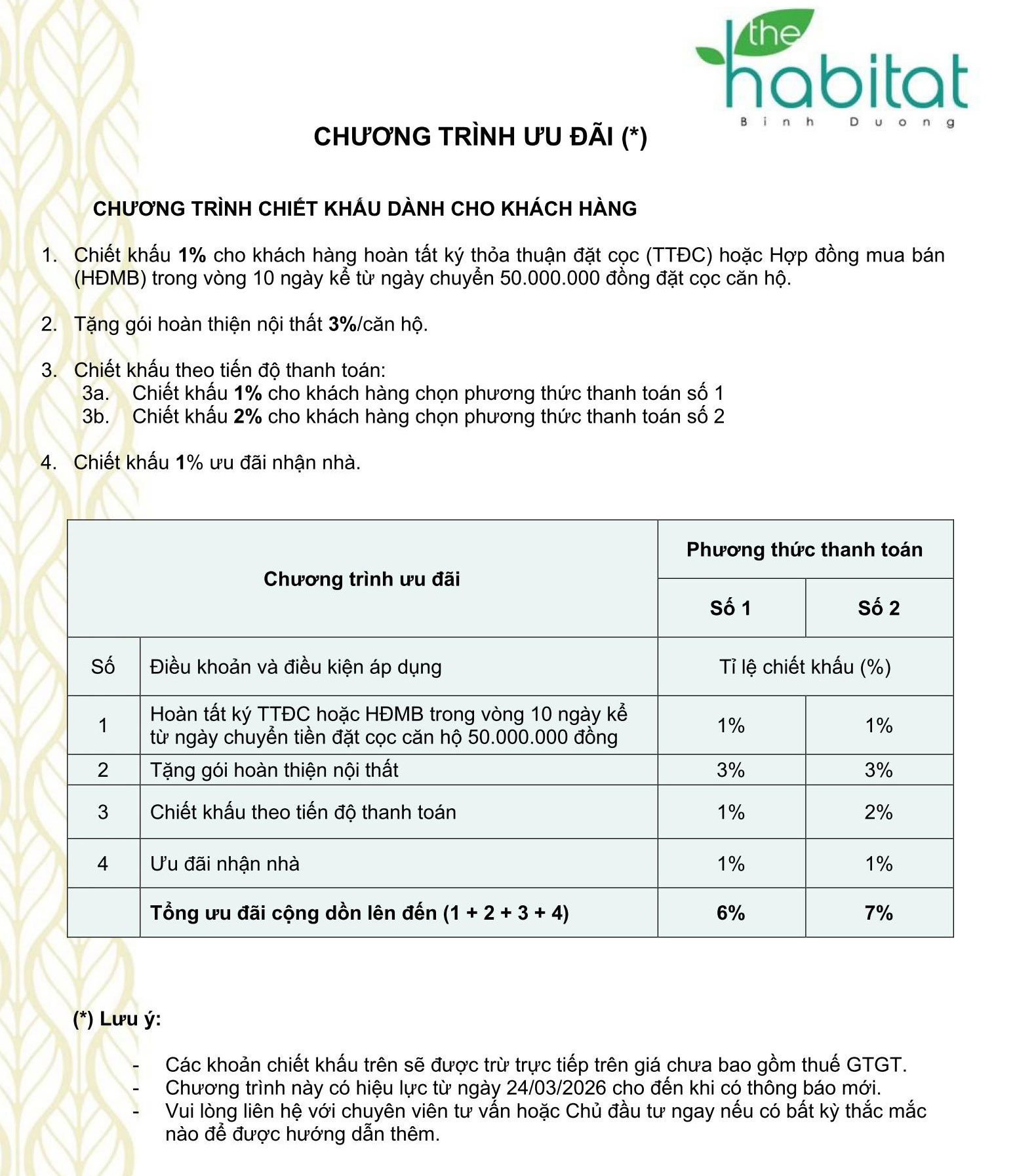 The Habitat Binh Duong