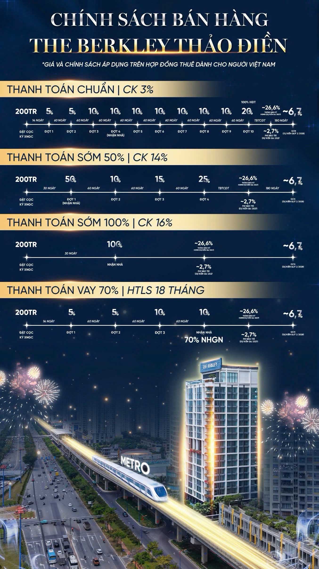 căn hộ The Berkley Thảo Điền