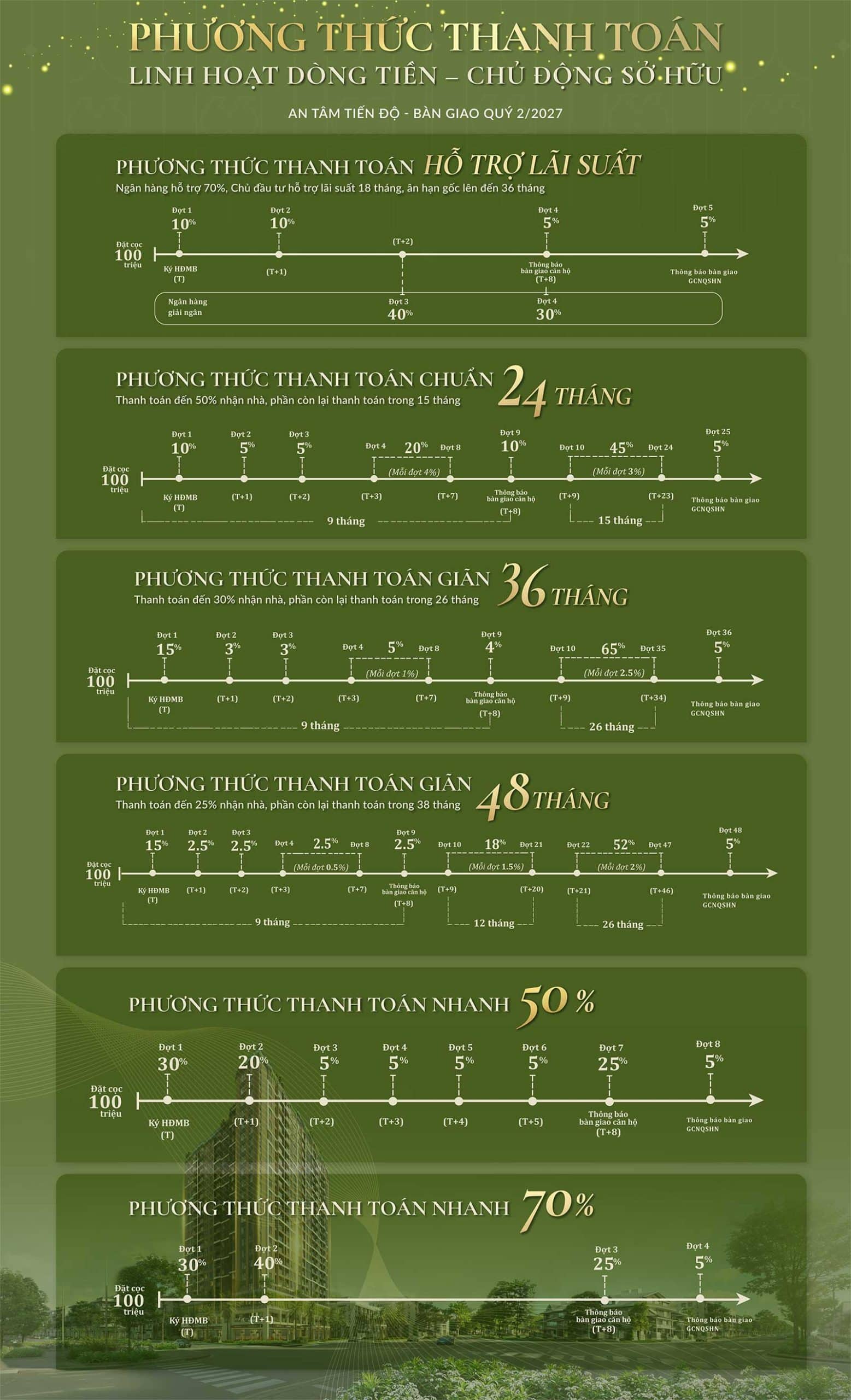 Phương thức thanh toán căn hộ Legacy 66 Tân Thành