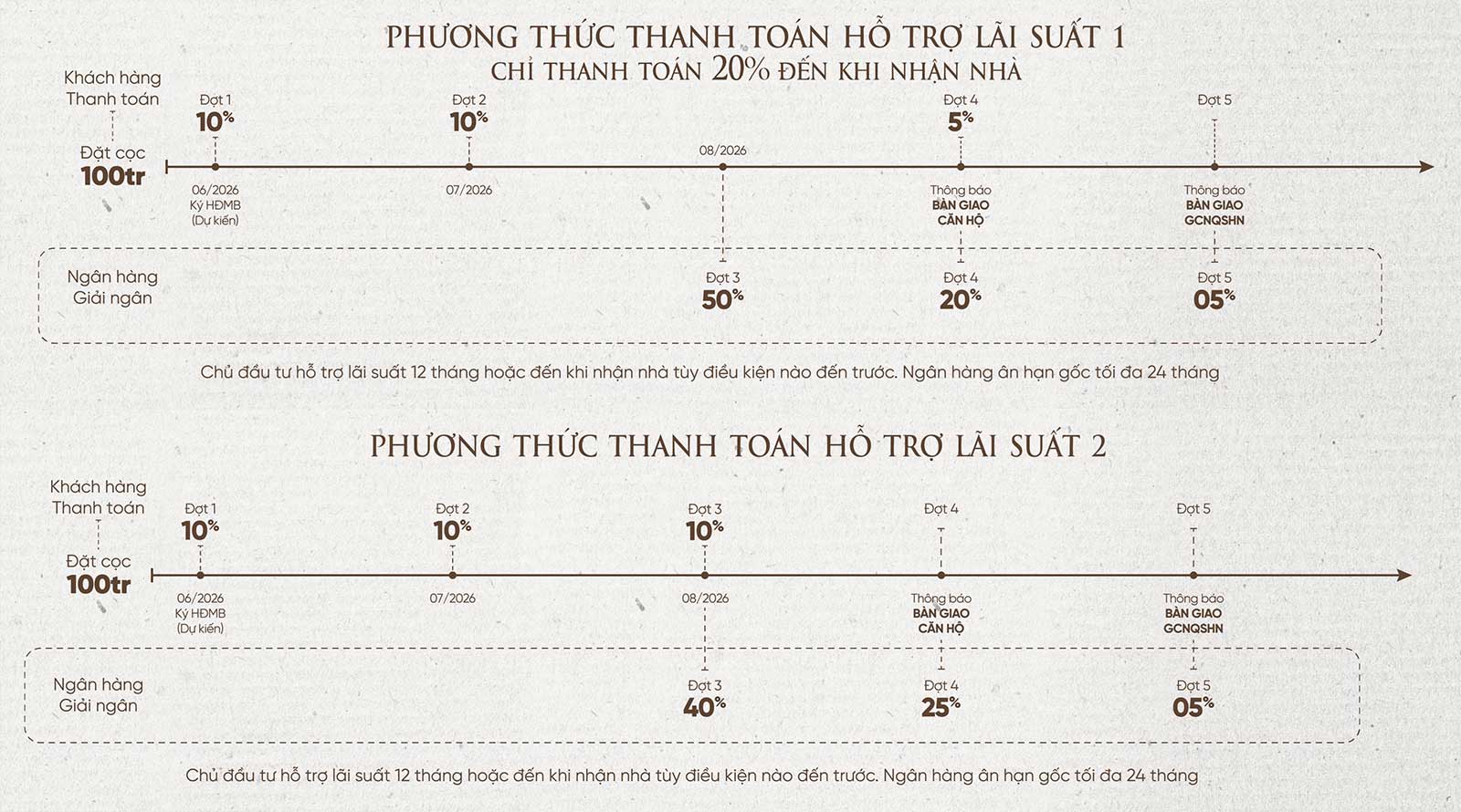 Legacy 66 Tân Thành
