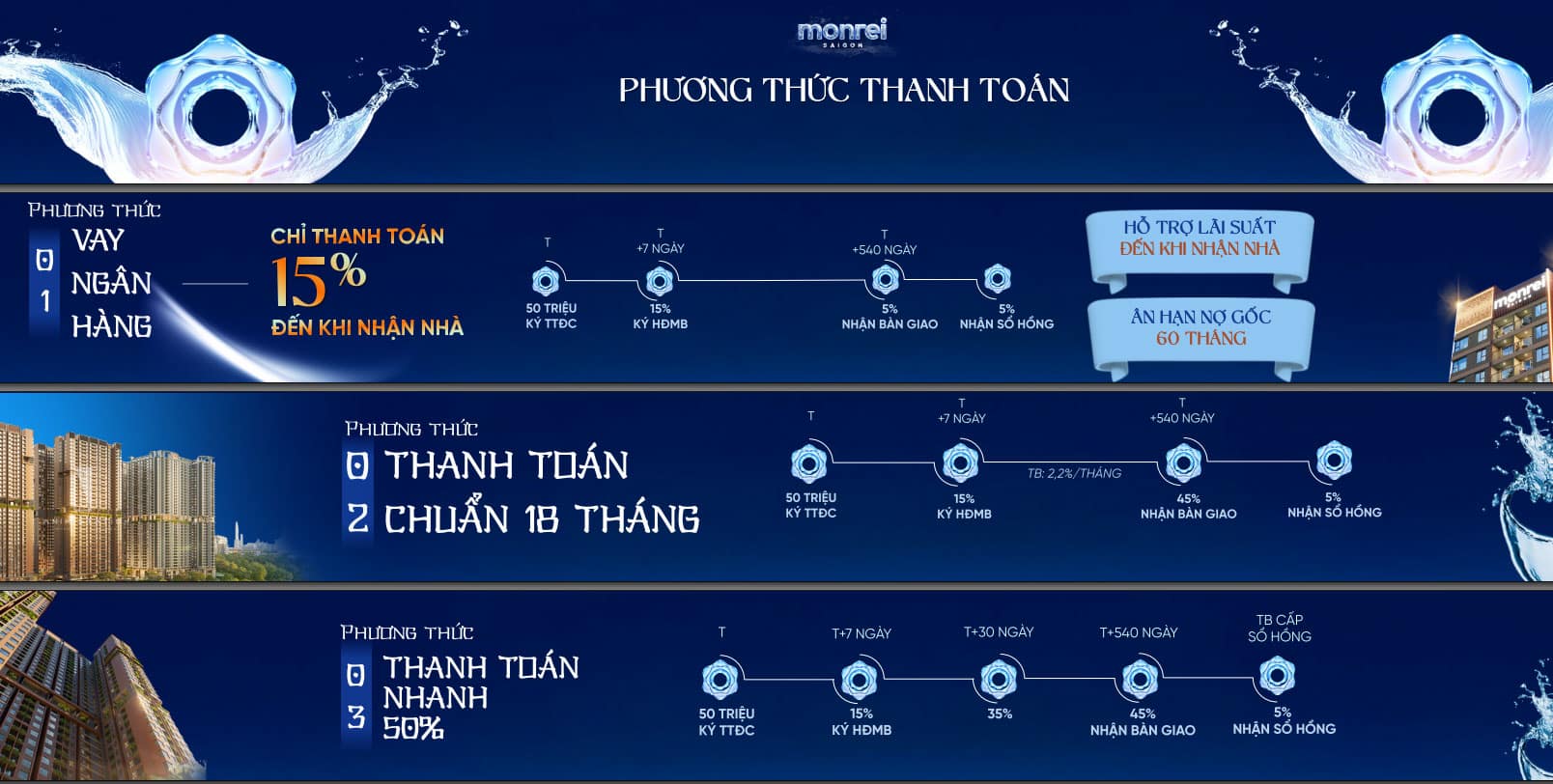 Phương thức thanh toán căn hộ Monrei Saigon
