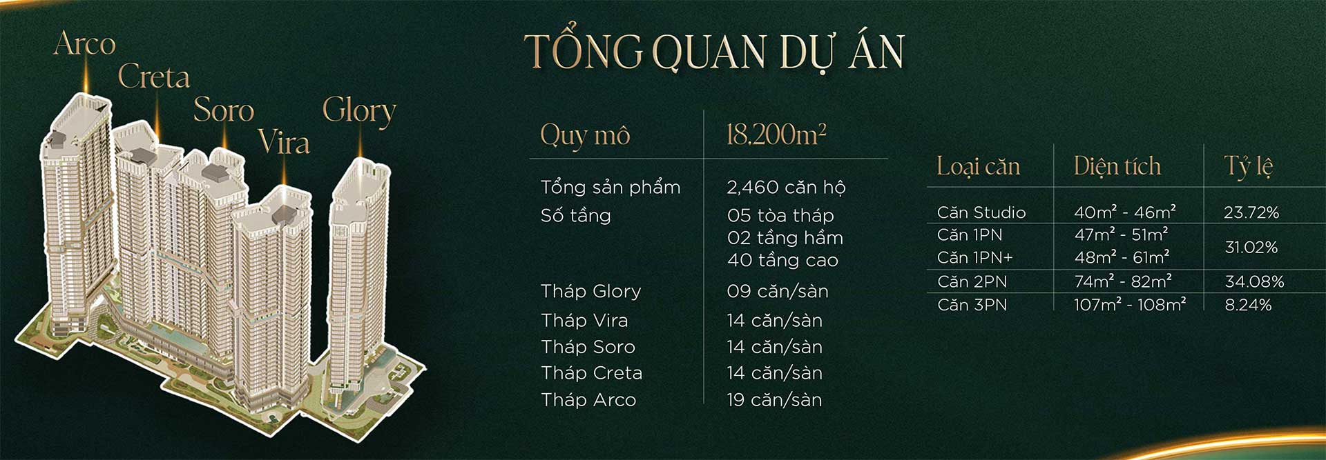 Tổng quan dự án The Emerald River Park được phát triển theo định hướng "đô thị nghỉ dưỡng ven sông"