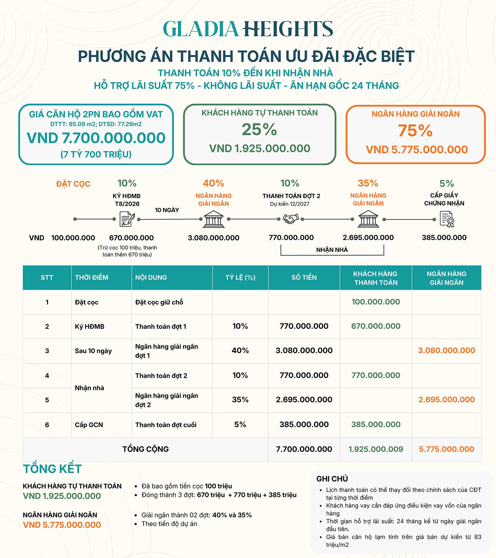 Giá bán và thanh toán căn hộ Gladia Heights Keppel và Khang Điền