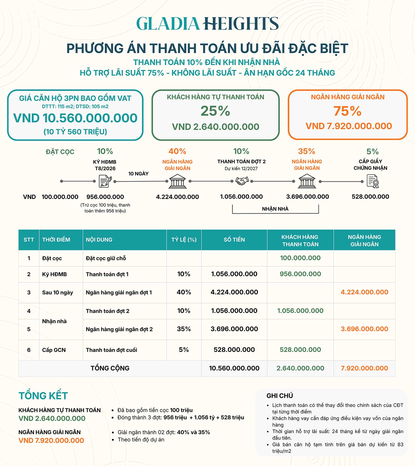 Giá bán và thanh toán căn hộ Gladia Heights Keppel và Khang Điền