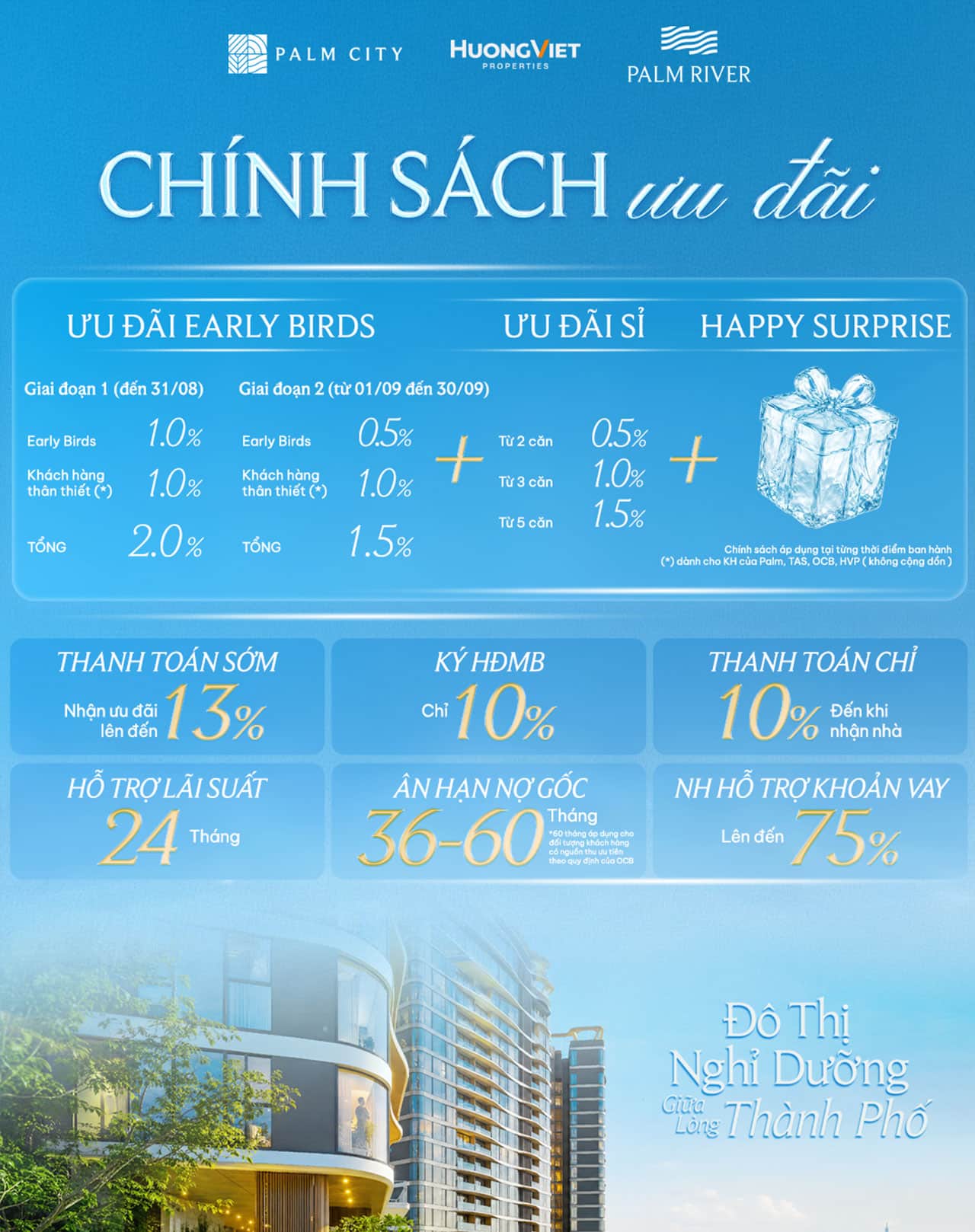 chính sách bán hàng palm river