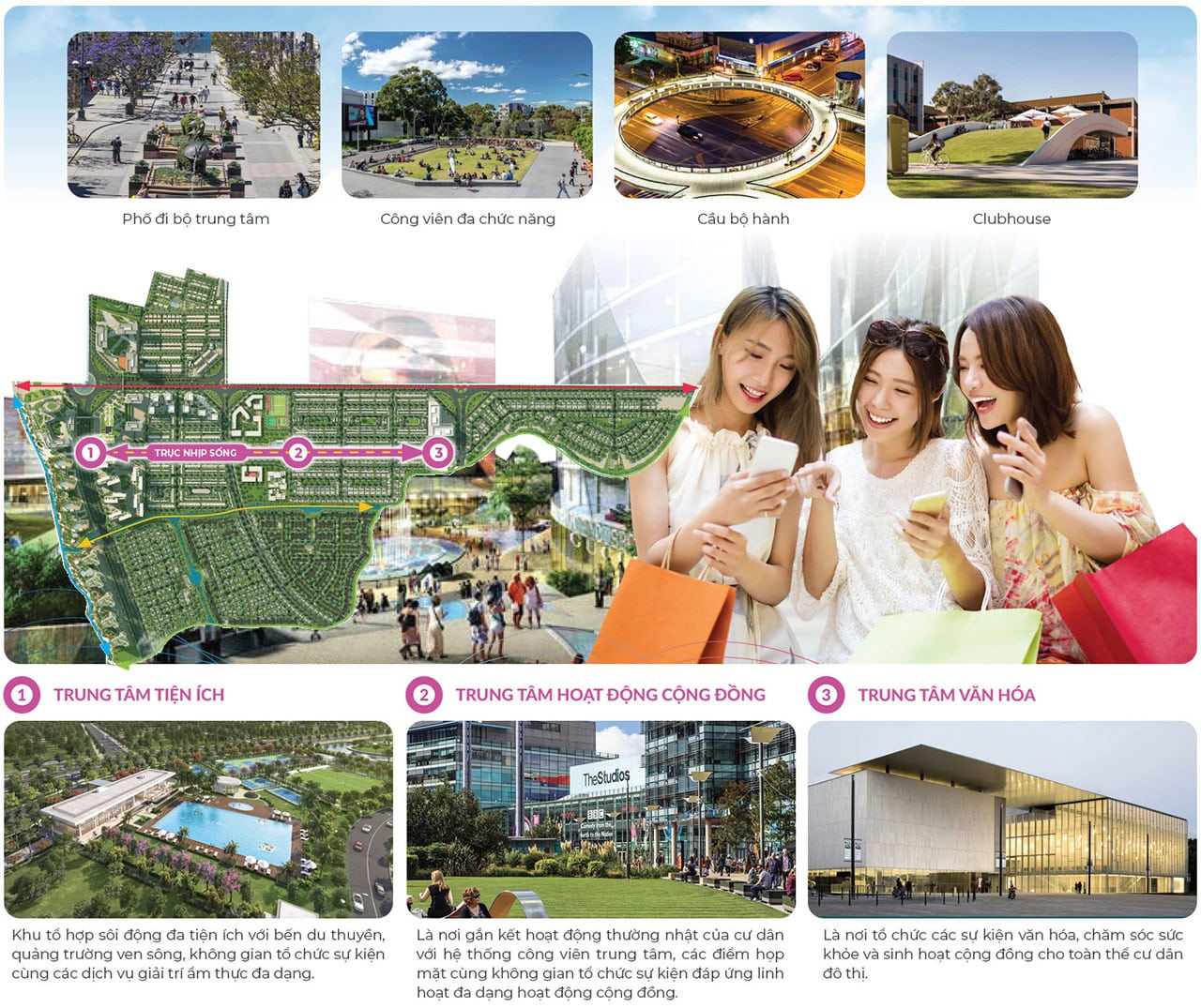 5 TRỤC ĐÔ THỊ Kết nối toàn diện Izumi City