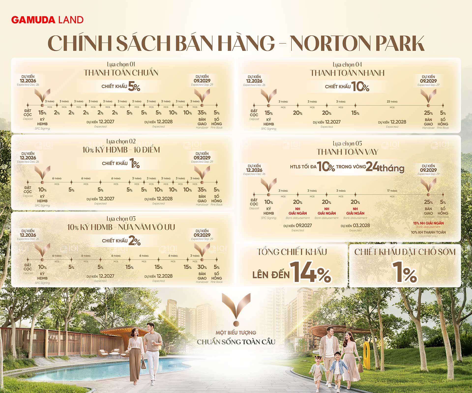 Chính sách bán hàng Norton Park by Gamuda Land 