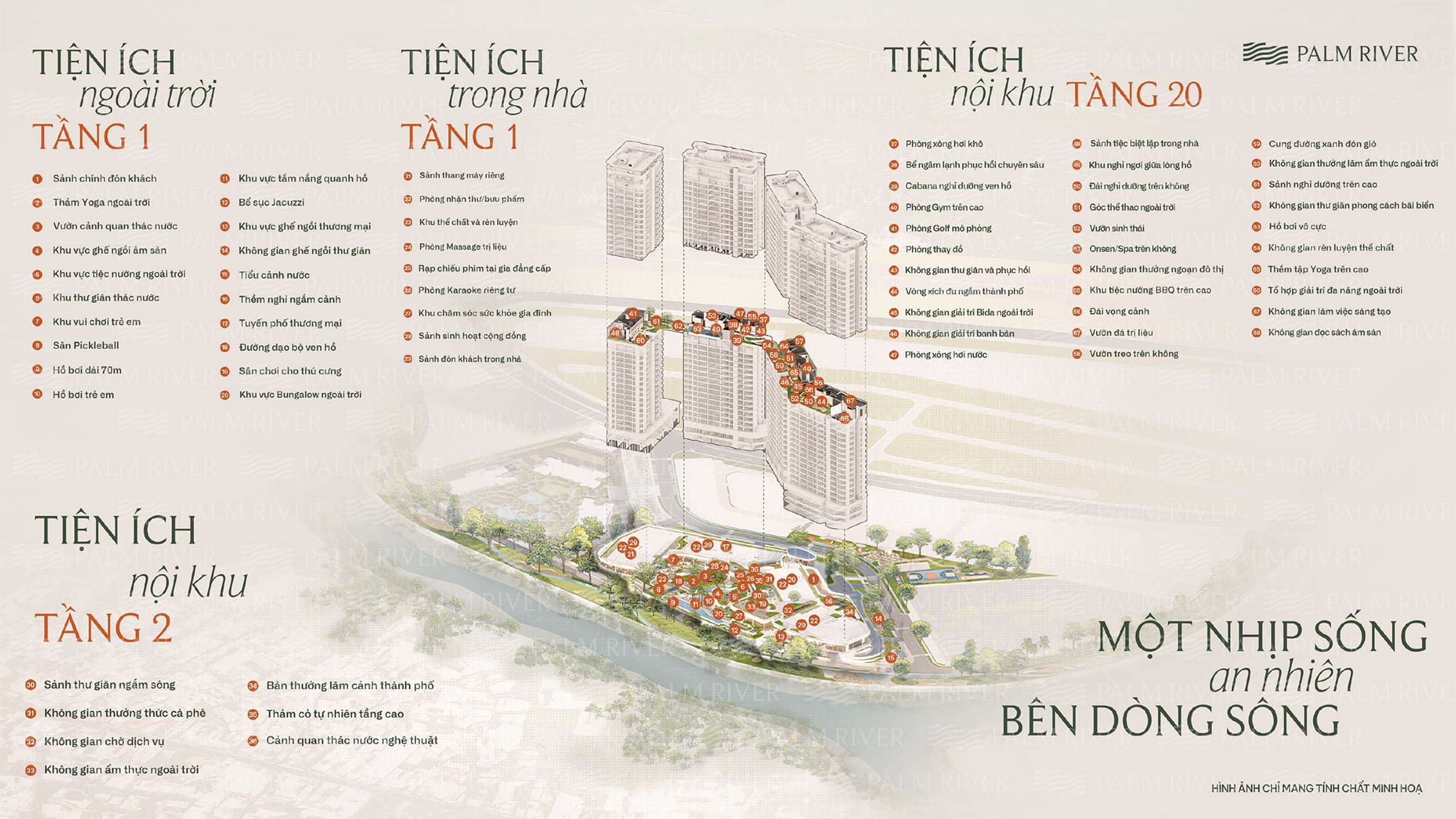 Palm River có hơn 68 tiện ích phát triển theo định hướng tái tạo năng lượng, kết hợp yếu tố thủy dưỡng